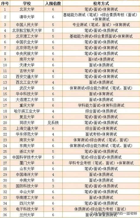 一次性講透「強基計劃」 每日頭條