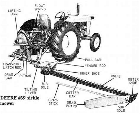 Exploring The Components Of A John Deere 350 Sickle Bar Mower Illustrated Parts Diagram