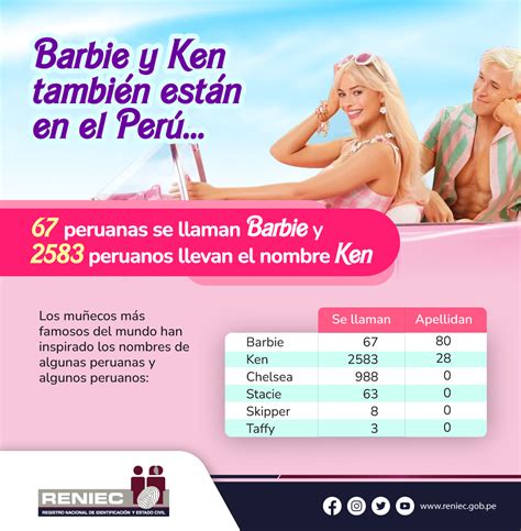 Conoce el sorprendente número de personas que se llaman Barbie o Ken