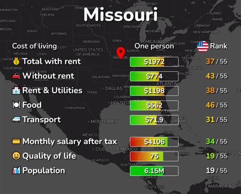 Cost Of Living And Prices In Missouri Us 36 Cities Compared