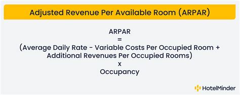 Evaluate Hotel Performance With Top KPIs HotelMinder