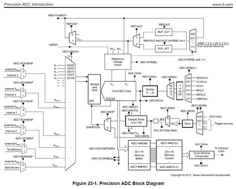 CCS MSP432P401R How To Enable VREF And VREF Outputs MSP Low Power