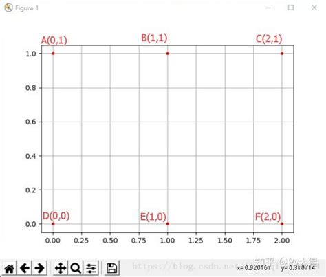 Python自学笔记（十）——matplotlib 知乎