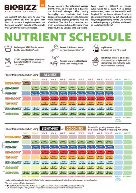 Autoflower Feeding Schedule Fox Farm