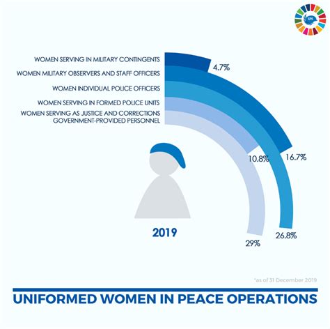 Our Peacekeepers | United Nations Peacekeeping