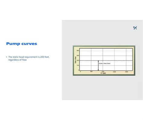 Pump Curves Grundfos