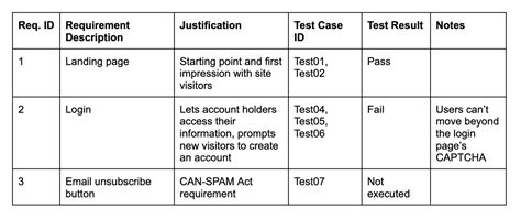 Whats A Requirements Traceability Matrix Explained