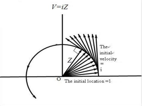 Particles Trajectory Download Scientific Diagram