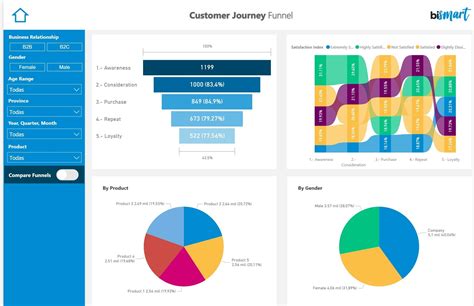 Differences Between a Balanced Scorecard and a Dashboard