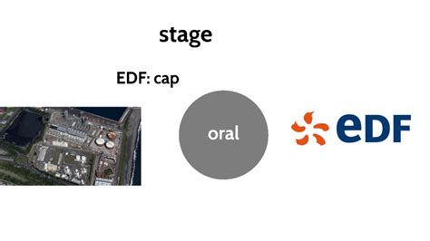 oral de brevet anais etheve by Anaïs Etheve on Prezi