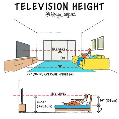 Exactly What Height To Mount A TV Comes Down To Three Considerations