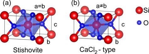 Unit Cell Of Sio In The Stishovite Phase A And The Cacl Type Phase