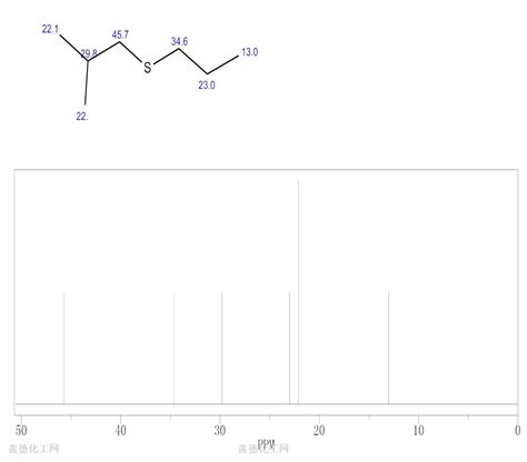 Iso Butyl Propyl Sulfide 1741 84 0 Wiki