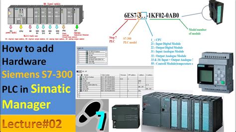 02 How To Add Hardware Of S7 300 Plc In Simatic Manager And How To Read