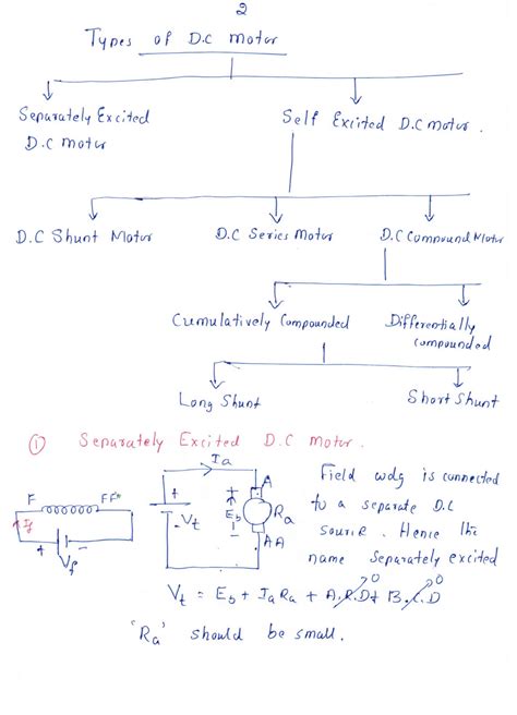 Electrical Circuits And Machines Hand Written Notes Dc Motor