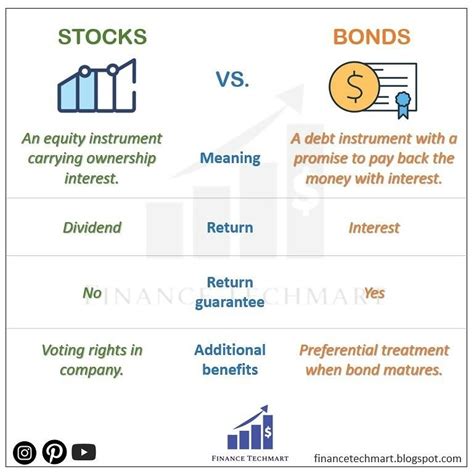 Equity Vs Bonds Understanding The Key Differences