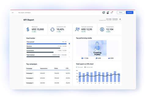 Kpi Dashboards And How To Use Them In Your Marketing