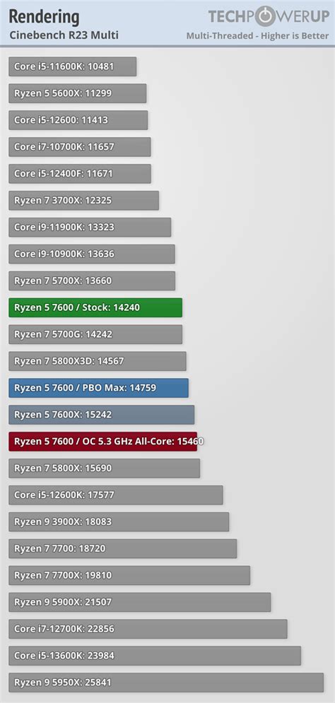 Motherboard VRM cooling | TechPowerUp Forums