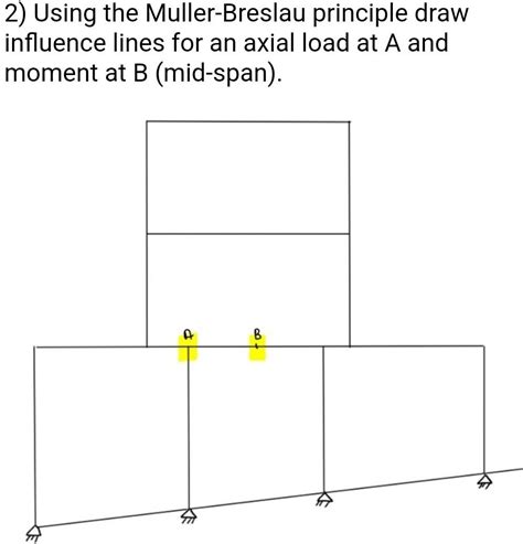 Solved Using The Muller Breslau Principle Draw Influence Lines