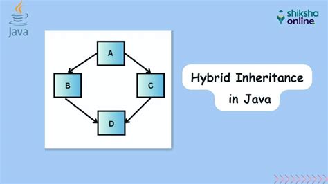 Understanding Hybrid Inheritance In Java