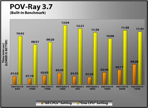 Intel Core i5-8400 Review | PCMag