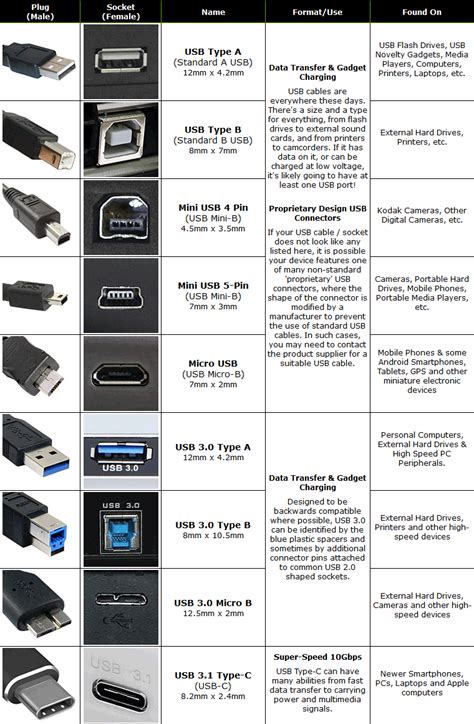 Types Of Computer Ports And Their Functions Artofit