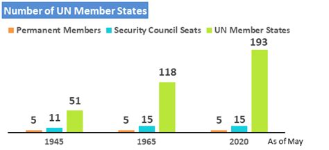 Security Council Reform Why Must The Security Council Be Reformed