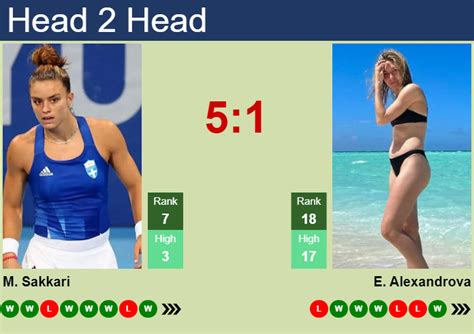 H H Prediction Of Maria Sakkari Vs Ekaterina Alexandrova In Doha With