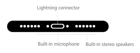 How To Charge Iphone 7 And Listen To Music At The Same Time Macmint