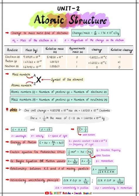 NEET 2025 Chemistry Formula Sheet Short Notes The Best Fastest Way