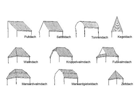 Dachformen Schiefer Glossar Baunetz Wissen