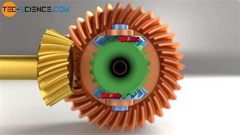 How Does A Differential Gear Work Tec Science Off