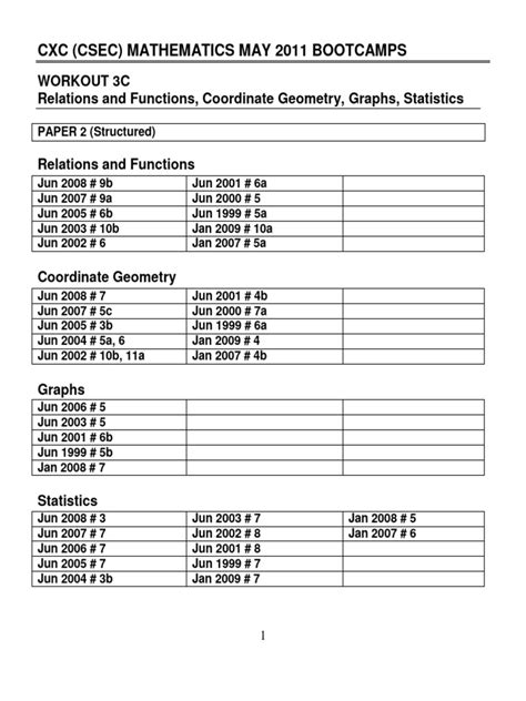 Cxc Csec Mathematics May 2011 Bootcamps 1 Pdf Cartesian