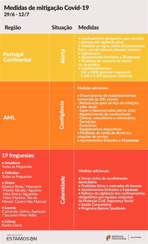 Visão Alerta Contingência E Calamidade Veja Aqui O Quadro Que