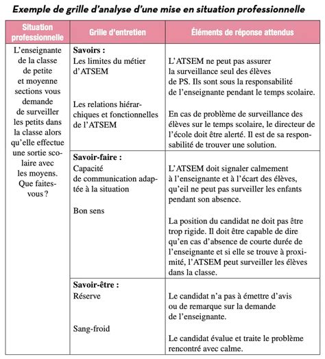 Loral Dadmission Des Concours Interne Et De 3e Voie Hupso