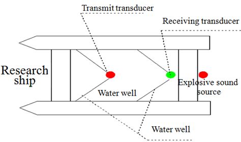 Schematic diagram of experiment | Download Scientific Diagram