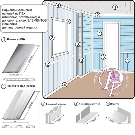 Стеновые панели из гипсокартона: МДФ и ГКЛ, монтаж ПВХ декоративных ...