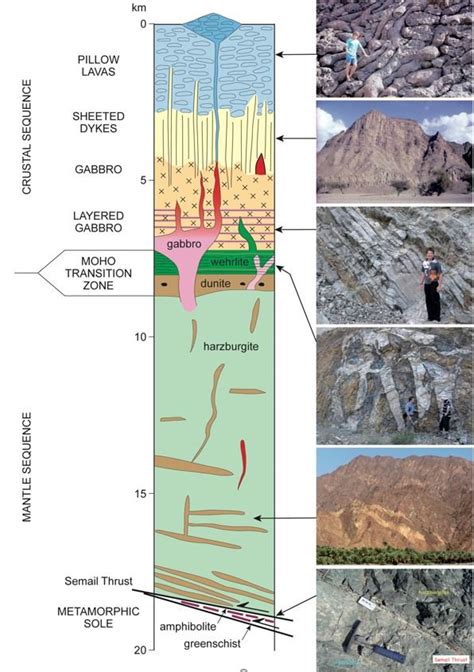 Mike Searle 2 Geology Bites