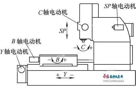 插齿机运动简图 图库 五毛网