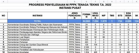 Jadwal Dan Syarat Seleksi Pppk Provinsi Kabupaten Kota Kementerian Kanwil Kemenag Formasi Tahun