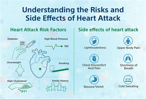 Understanding the Risks and Side Effects of Heart Attack | by Platinum ...