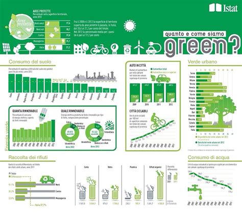 QUANTO SONO GREEN GLI ITALIANI CiAl