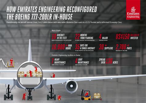 Emirates Boeing 777 200lr Seating Map | Two Birds Home