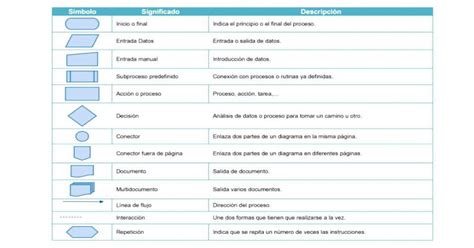 Simbolos Diagrama De Flujo Diagrama De Flujo Administracion De Images ...