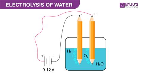 Circuit Diagram For Electrolysis Of Water Explain Electrolys