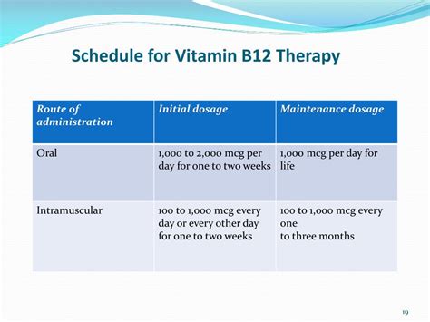 Ppt Vitamin B12 Powerpoint Presentation Free Download Id6146208