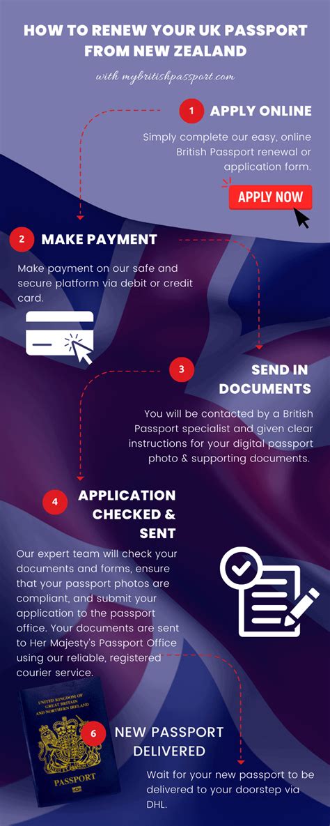 Renew Uk Passport In Nz A Step By Step Guide My British Passport