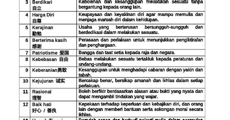 18 Nilai Murni Pendidikan Moral Kssm