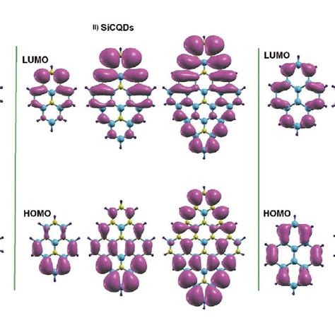 Isosurface Charge Densities For The Lowest Unoccupied Lumo And The