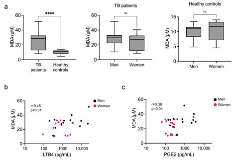 Biomolecules Free Full Text Sex Dependent Differential Expression